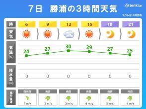 7日の関東は危険な暑さ　内陸は40℃前後か　関東近郊の避暑地は?