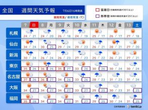 週明けまで災害級の猛暑続く　東北や北陸は警報級大雨の恐れ　来週中頃から梅雨空戻る