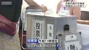 京都市会議員中京区補欠選挙　投票進む