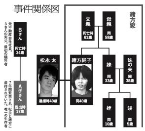 大便は1日1回、逆らえば電気ショック…《北九州監禁殺人事件》被害者家族が受けた「おぞましい拷問」の数々