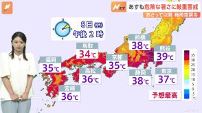 あすは東京37℃・熊谷39℃まで上がる予想　外での活動は控えて　水曜日以降は西日本や東日本も梅雨空に