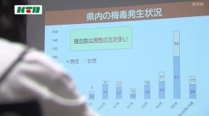 長崎県でも「梅毒」の感染者が増加傾向…対策と予防を呼びかけ