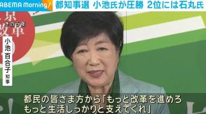 東京都知事選挙 約292万票を獲得し小池氏が圧勝 2位には石丸氏