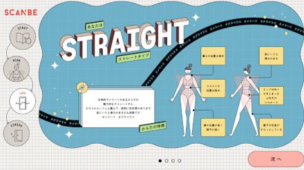 ワコールが提供する「SCANBE」に、新サービス「わたしを知る骨格診断」が誕生