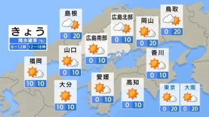 【きょう7/8（月） 広島天気】南部ほどよく晴れる一日　北部は湿った空気の影響で雲が優勢の天気　引き続き危険な暑さ　熱中症に警戒