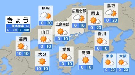 【きょう7/8（月） 広島天気】南部ほどよく晴れる一日　北部は湿った空気の影響で雲が優勢の天気　引き続き危険な暑さ　熱中症に警戒