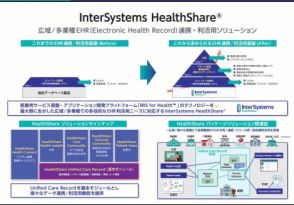 インターシステムズ、電子健康記録データプラットフォーム「InterSystems HealthShare」を日本で本格展開
