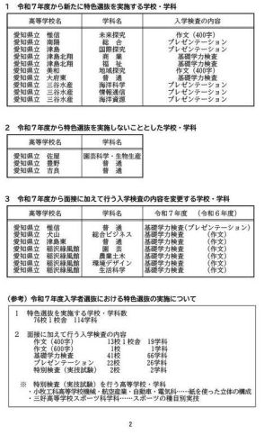 【高校受験2025】愛知県公立高、特色選抜76校1校舎114学科で実施