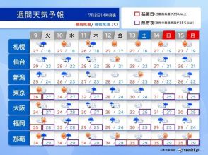 太平洋側の危険な暑さは10日まで　猛暑のあとは日本海側を中心に大雨の恐れ