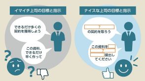 【穴埋め問題】一流上司なら何と言う？ 言動で差が出る、一流上司の共通点「5つ」