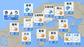 【きょう7/9（火） 広島天気】大気の状態が不安定　北部では雷雨に注意　南部ではパラッとにわか雨の可能性　