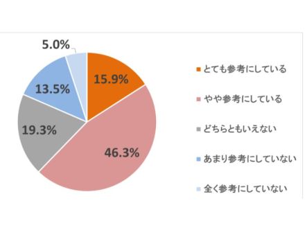 ディープフェイク被害、14.6%が経験済み--トレンドマイクロ調査