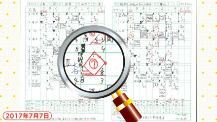 スコアブックが語る 広島カープ ヒストリー「七夕の奇跡」（2017年7月7日）　今季も七夕以降がポイント　きょう・あす先発予定　森下暢仁と九里亜蓮に聞く