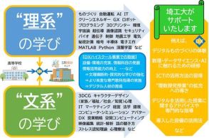 埼玉工大、高大連携でDXハイスクール採択校を支援