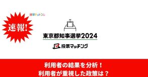 【速報】都民が重視した政策は？東京都知事選挙2024投票マッチングの利用結果分析