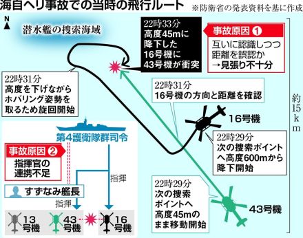 「最高難度」の訓練で起きた事故　防止のカギは「高度差」　海自ヘリ衝突事故調査