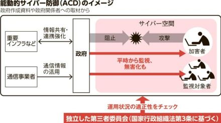 能動的サイバー防衛　独立性の高い第三者委員会設置で運用監視へ