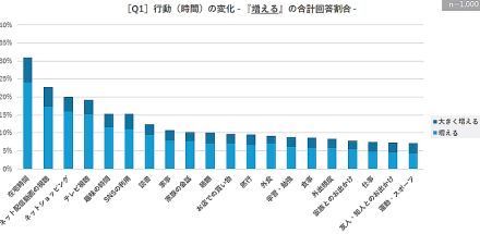 猛暑はECにとってビジネスチャンスか？ニューノーマルになりつつある“猛暑”のネット通販消費を考える