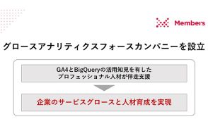 メンバーズがGA4とBigQuery特化の「グロースアナリティクスフォースカンパニー」設立