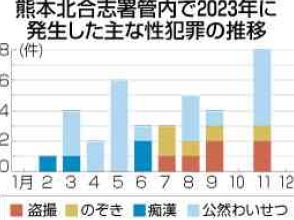 【電子版限定】盗撮、朝のラッシュ時にご注意!!　夏から秋に性犯罪は増加　「狙われた」察知する危険なサインとは【セーフティーねっと＝熊本北合志警察署】