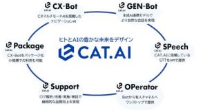 トゥモロー・ネット、AIコミュニケーションツール「CAT.AI」に生成AIと連携したボットサービスを追加