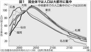 人口減少社会　東京も間もなく「衰退」予測　タワマンの厳しすぎる未来