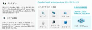 インテック、「Oracle Cloud VMware Solution」の運用・保守サポートサービスを提供