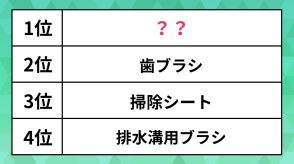 トイレやキッチンの「掃除に便利」なアイテムランキング。歯ブラシや掃除シートを抑えた1位は？