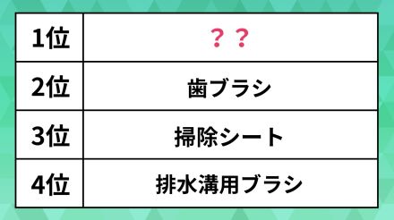 トイレやキッチンの「掃除に便利」なアイテムランキング。歯ブラシや掃除シートを抑えた1位は？