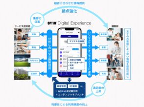 オプティム、利用者接点のデジタル化を実現する基盤「OPTiM Digital Experience」を提供