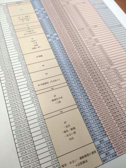 くも膜下出血で寝たきりの医師が提訴　宿直が労働時間と認められず