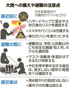 九州北部・山口で大雨予報　気象庁「14日ごろまで警戒を」