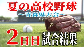 【2日目】夏の高校野球青森県大会　試合結果一覧　「青森北」と「青森」の公立校同士が対戦