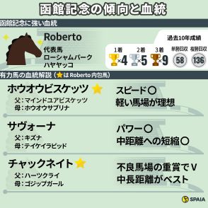 【函館記念】一昨年は馬券内独占のRoberto持ちがとにかく強い　チャックネイトはベスト舞台での一戦