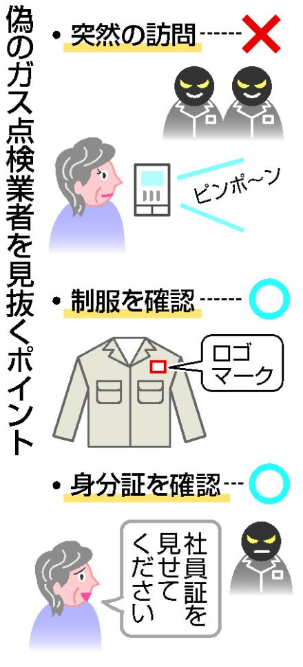 【図解】偽のガス点検に注意！　＝窃盗グループ摘発、高額請求も―高齢者の被害急増・警視庁など