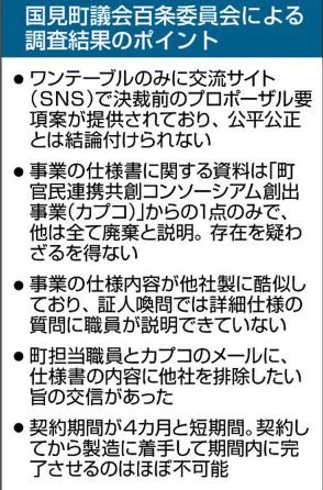 救急車事業は入札に見せかけた「随意契約」　福島・国見特別委、町長に事実上の辞職要求