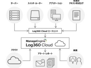 ゾーホージャパン、さまざまなログをクラウド上で統合管理可能なSIEMツール「Log360 Cloud」