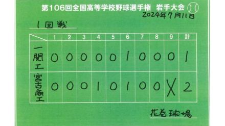 宮古商工が一関工との接戦制す　夏の高校野球岩手県大会１回戦