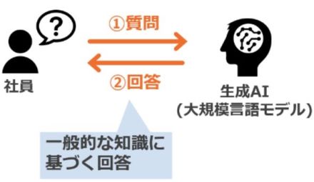 JR東日本、「鉄道版生成AI」など独自開発へ