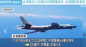 台湾周辺に66機の中国軍機飛来 台湾国防部発表
