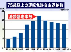 池袋暴走事故の年がピーク…『免許の自主返納』2019年から年々減少 名古屋市など返納すれば「特典」も