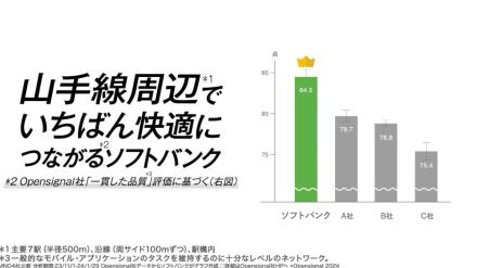 ソフトバンク、「山手線周辺の品質は首位」とアピールするWebサイト公開　新CMも