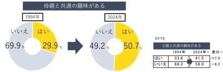 若者の恋愛離れが加速？「デートする相手がいない」が約7割。若者意識を30年前と比較【博報堂調べ】