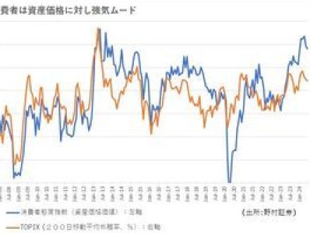 懐潤う個人が日本株買い、高い関心の1200万円層－ＮＩＳＡ経由３兆円