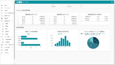 AIoTクラウドのアルコールチェック管理サービス「スリーゼロ」、ダッシュボード機能の追加などを実施