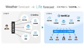 「tenki.jp」、パーソナライズされた情報を届ける無料メンバーシップ開始、自宅周辺の災害危険性が分かる「いのちを守る　防災診断」も提供