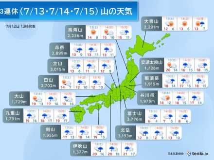 【夏山天気】3連休は梅雨前線が停滞　西日本と東日本で天気ぐずつく