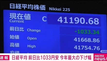 日経平均株価、前日比1033円安い4万1190円で取引終える 今年最大の下げ幅