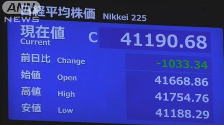 【速報】日経平均株価　前日比1000円超の値下がり　今年最大の下げ幅