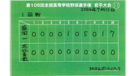 盛岡一が花北青雲に完封勝利　夏の高校野球岩手県大会３日目